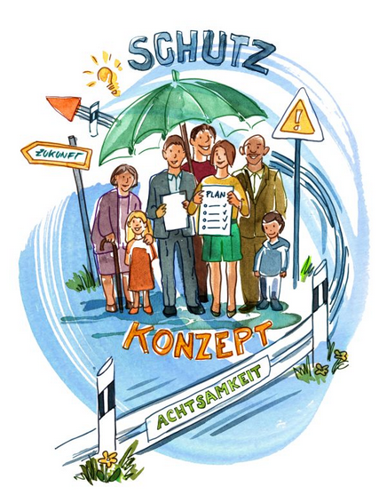 eine bunte Zeichnung, auf der man verschiedene Menschen mit einem großem Regenschirm, Leitplanken, Straßenschildern und Wegweisern sieht, dabei steht das Wort Schutzkonzept